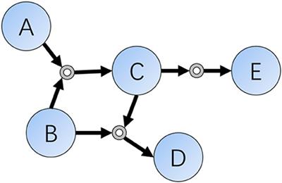 Computational Chemical Synthesis Analysis and Pathway Design